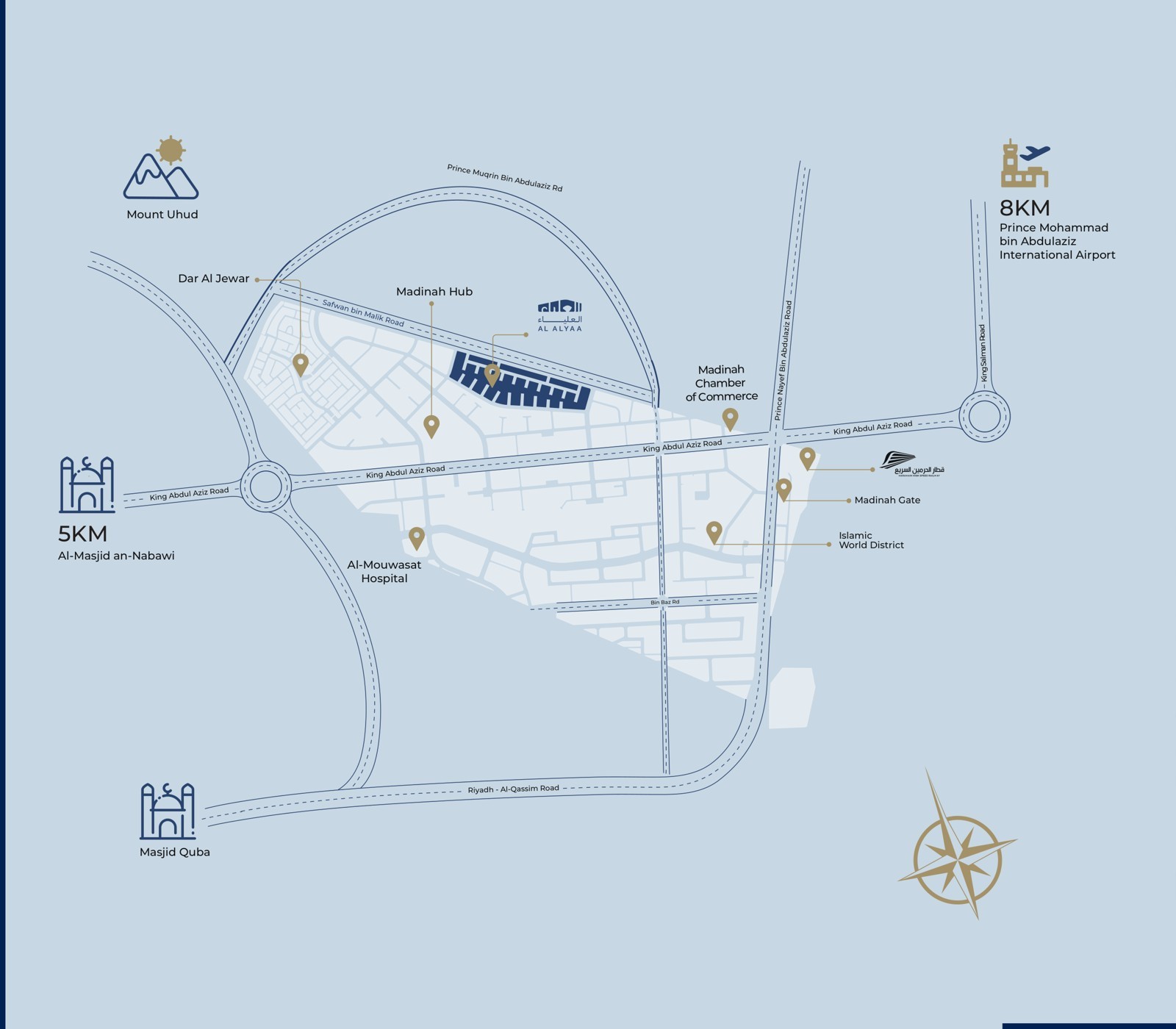 KEC Madinah location map showing the five districts and Haramain High-Speed Railway
